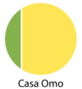Logo Casa Omo